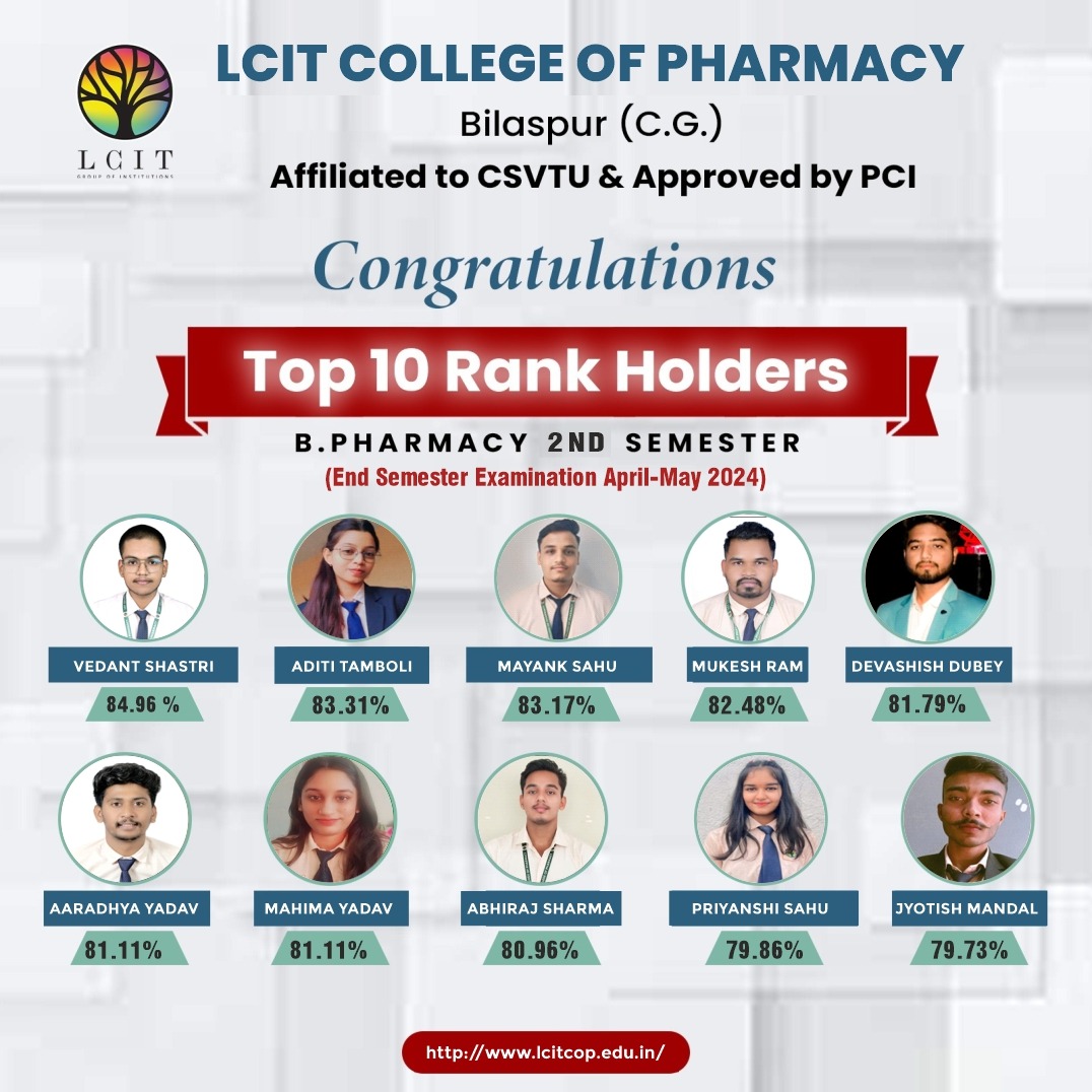 Top 10 Rank Holders